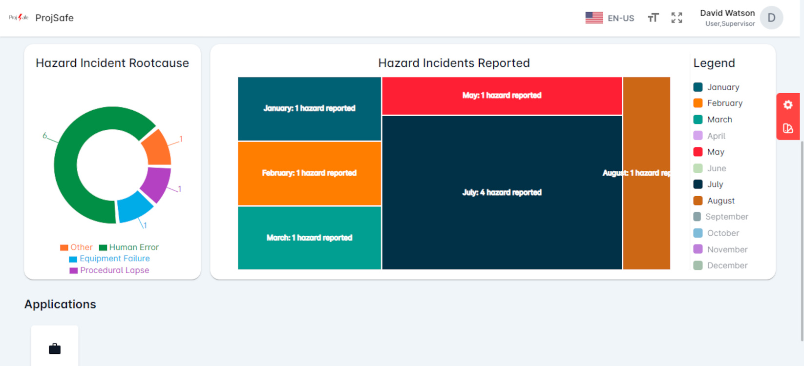 ProjSafe screenshot